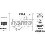 Hama 39776 – Zboží Mobilmania