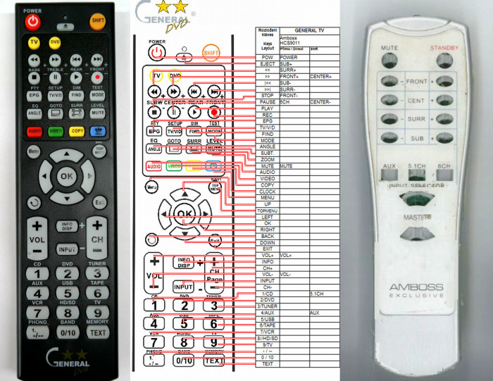 Dálkový ovladač General Amboss Exclusive HCS9011