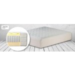 Purtex Boxspring – Zbozi.Blesk.cz