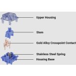 Keychron Gateron CJ Switch Light Blue 110 – Hledejceny.cz