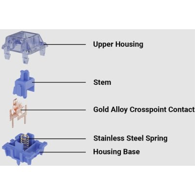 Keychron Gateron CJ Switch Light Blue 110 – Hledejceny.cz
