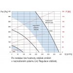 Soler & Palau EHR 325 – Hledejceny.cz