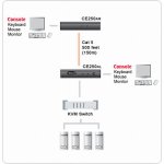 Aten CE-250A-A7-G Konzole Extender – Zbozi.Blesk.cz