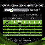 Pro Plan Veterinary Diets Canine HA Hypoallergenic 400 g – Zbozi.Blesk.cz