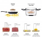 Lauben Smart Sous Vide 1200SB – Zboží Dáma