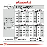 Royal Canin Maxi Dermacomfort 12 kg – Sleviste.cz