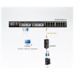 Altusen KA-7570-AX USB CPU Module for KH2516A – Zboží Živě