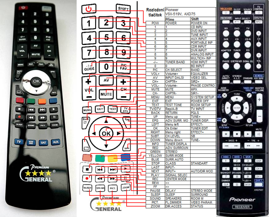 Dálkový ovladač General Pioneer AXD7536