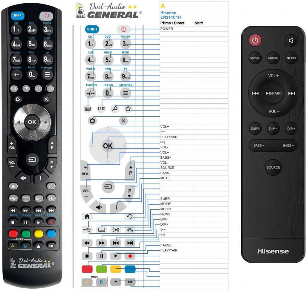 Dálkový ovladač General Hisense EN214C1H