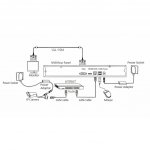 Evolveo Detective IP8 SMART 4 ks – Zboží Živě