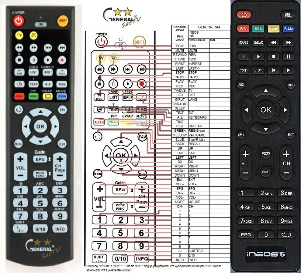 Dálkový ovladač General iNEOS IN5