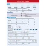 Zlomky - Přehledová tabulka učiva - Dolejšová Jana, Mgr. – Sleviste.cz