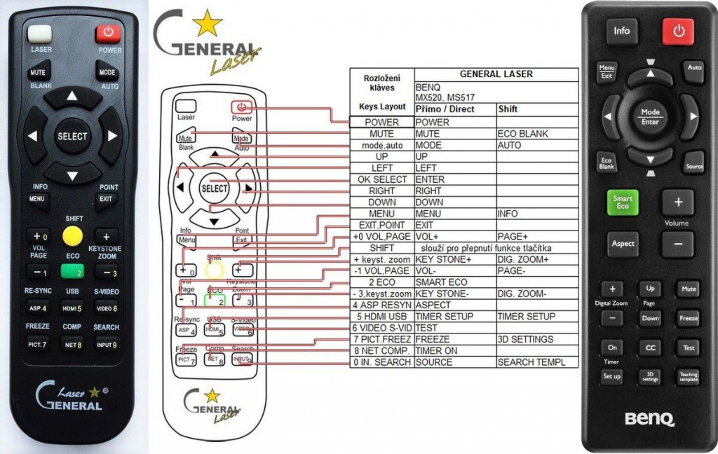 Dálkový ovladač General BenQ MS521, MX505, MX520, MX703, 5J.J9T06.001