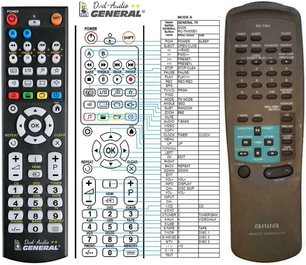 Dálkový ovladač General Aiwa RC-T501