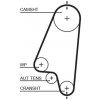 Rozvody motoru Ozubený řemen GATES 5310XS GT 5310XS