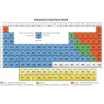 Periodická soustava prvků – Hledejceny.cz