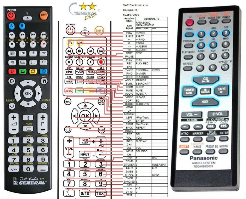 Dálkový ovladač General Panasonic EUR644857