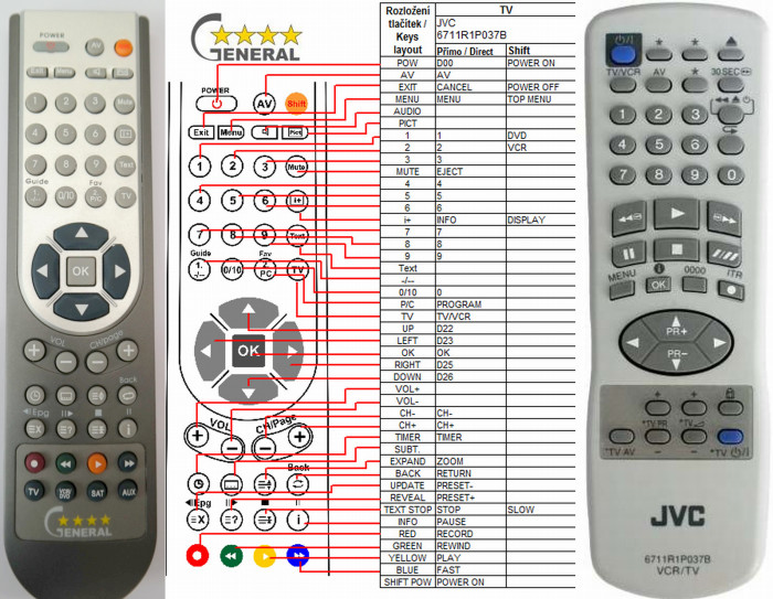 Dálkový ovladač General JVC 6711R1P037B