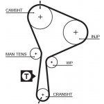 Sada rozvodového řemene GATES (GT K015552XS) – Zboží Mobilmania