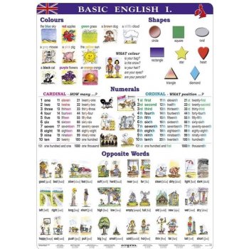 Basic English I - tabulka A4