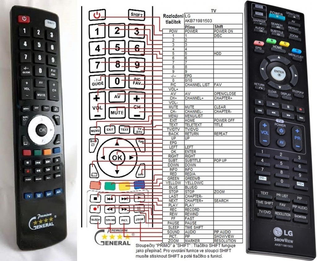 Dálkový ovladač General LG AKB71981503
