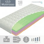 Materasso Klasik Plus – Zboží Mobilmania