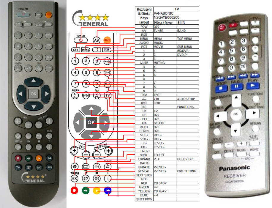 Dálkový ovladač General Panasonic N2QAYB000200