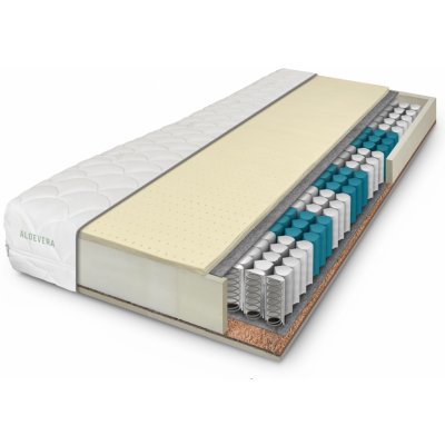 ComfortMatrace Imperator VISCO – Zboží Dáma