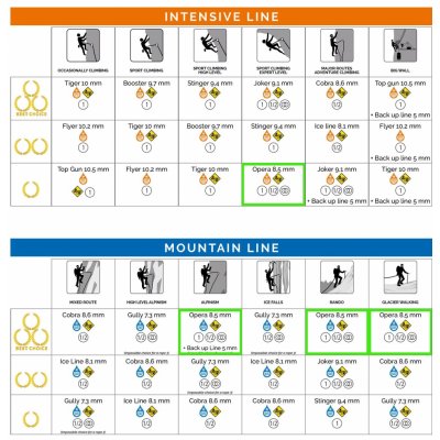 Beal Opera 8,5mm 60m – Zboží Dáma