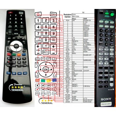 Dálkový ovladač General Sony RM-U304 – Zboží Živě