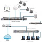 Ubiquiti US-24-250W – Zbozi.Blesk.cz