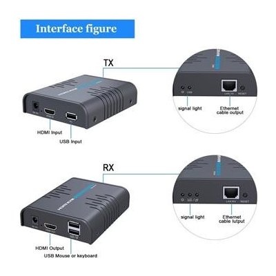 PremiumCord HDMI KVM extender s USB na 120m přes jeden kabel Cat5/6, bez zpoždění KHEXT120-6 – Zboží Živě