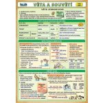 Kupka Petr Ing. Věta a souvětí – Zbozi.Blesk.cz