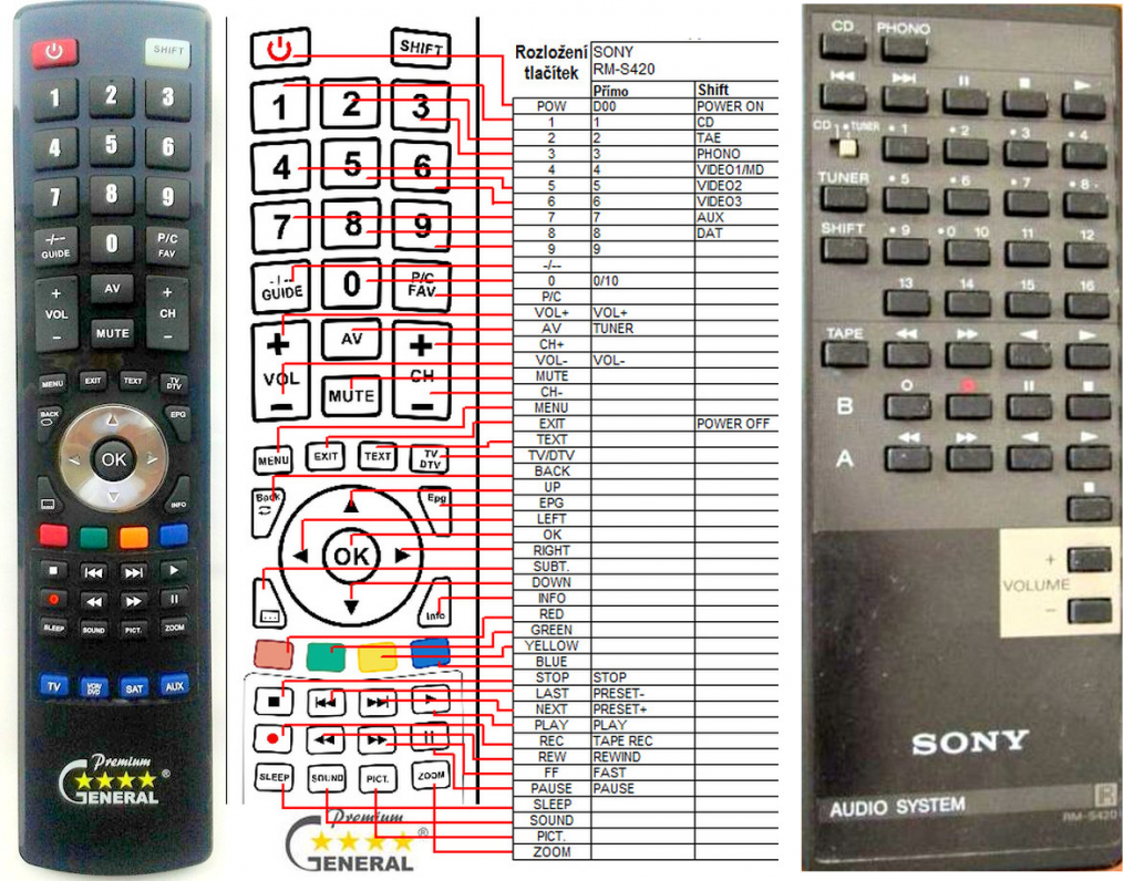 Dálkový ovladač General Sony RM-S420