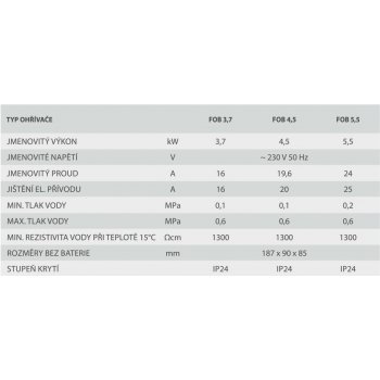 A-Interiéry FOT 4,5