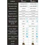 ZICO SADA UNICARP II (2 indik.+1 příjm.+kufřík) – Zboží Dáma