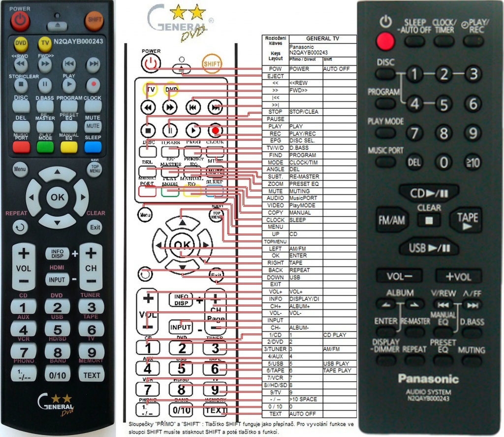 Dálkový ovladač General Panasonic N2QAYB000243