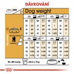 Royal Canin Poodle Adult 7,5 kg – Sleviste.cz