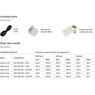 MikroTik CCR2004-1G-12S+2XS – Zboží Živě