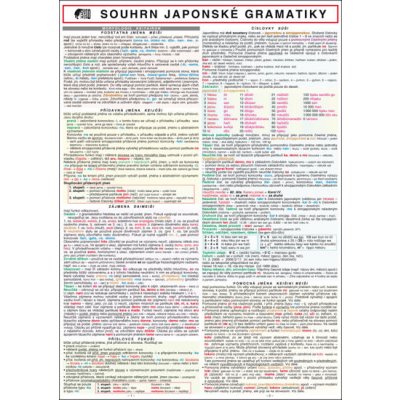 Souhrn Japonské gramatiky Holman