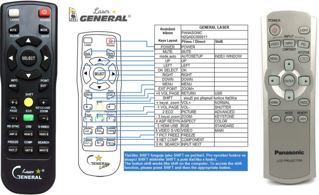 Dálkový ovladač General Panasonic PT-AE500E