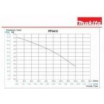 Makita PF0410 – Zboží Dáma