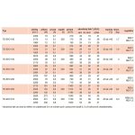 Soler & Palau TD-EVO 200 T – Hledejceny.cz