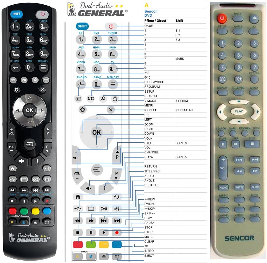 Dálkový ovladač General Sencor SDV-2502, SDV-2504, SDV-2505, SDV-5504, SDV-5506, SDV-6101, SDV-7104, SDV-7155