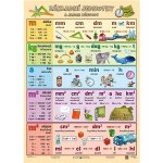 Základní jednotky a jejich převody - tabulka A4 – Sleviste.cz