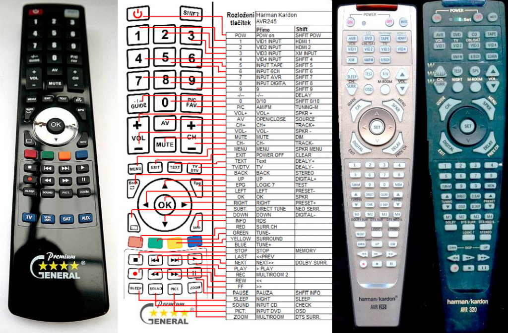 Dálkový ovladač General Harman Kardon AVR-245, AVR-320, AVR-8500