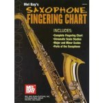 Saxophone Fingering Chart prstoklady pro saxofón – Sleviste.cz