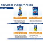 Calgonit Finish Freshener osvěžovač do myčky 4 ml – HobbyKompas.cz