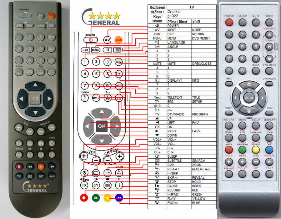Dálkový ovladač General Grunkel G1022