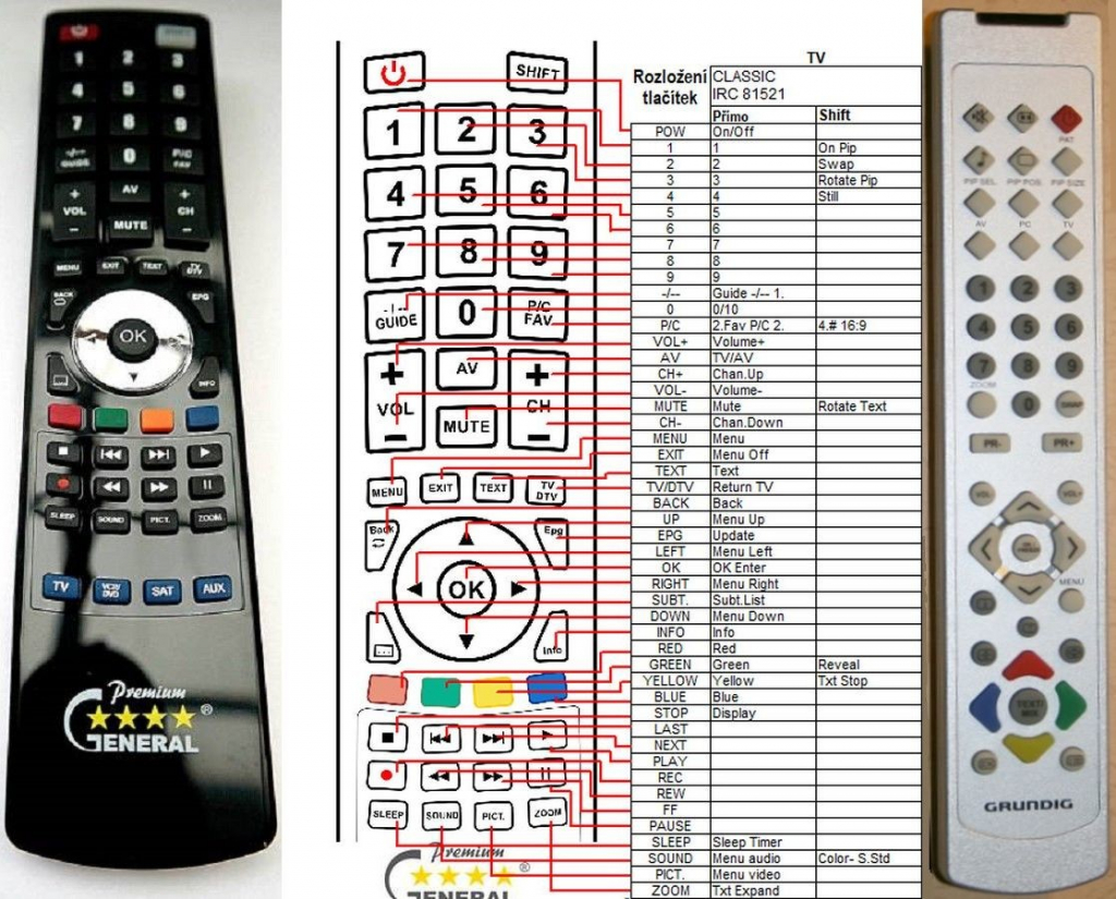 Dálkový ovladač General Grundig L6B